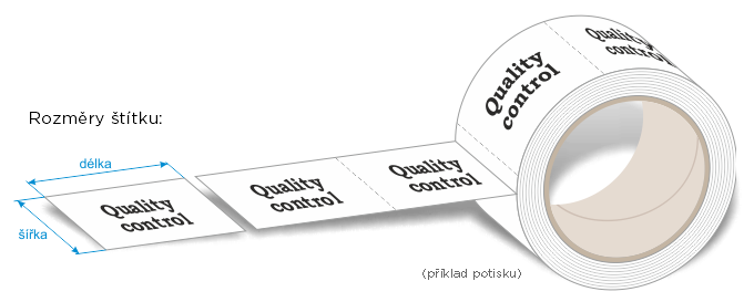 Rozměry štítku | šířka a délka